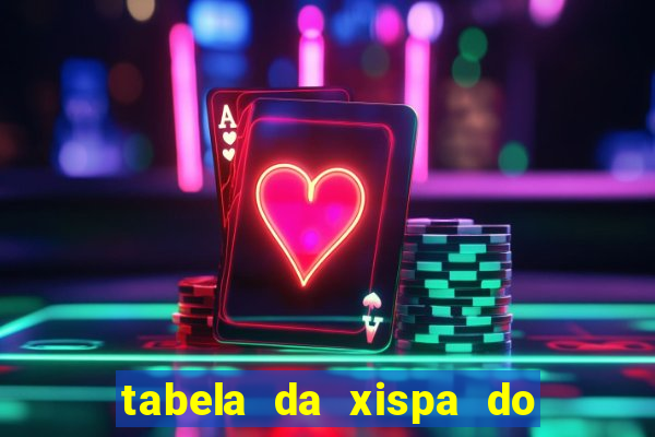 tabela da xispa do jogo do bicho